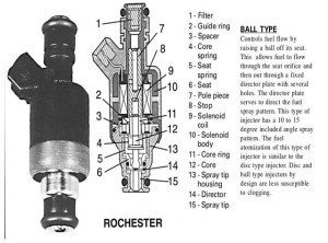 Refurbished injectors