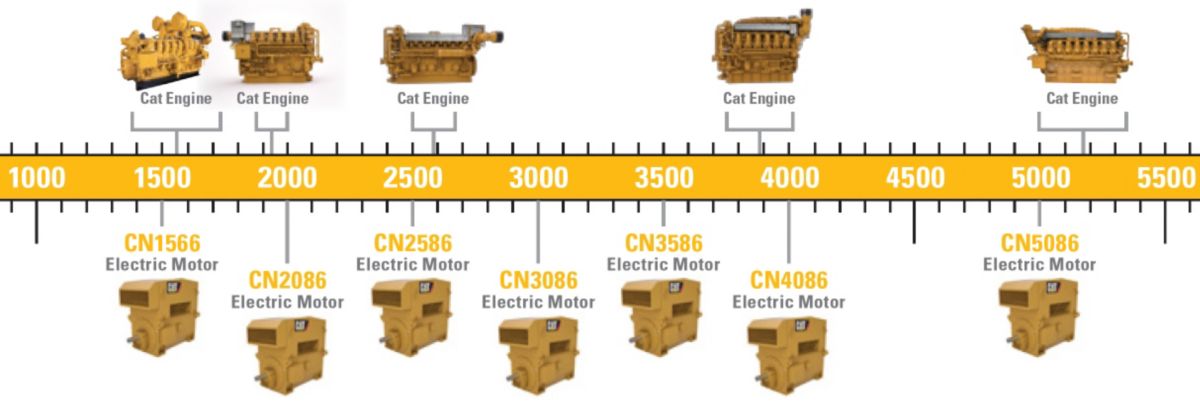 CAT Electric Motor Models
