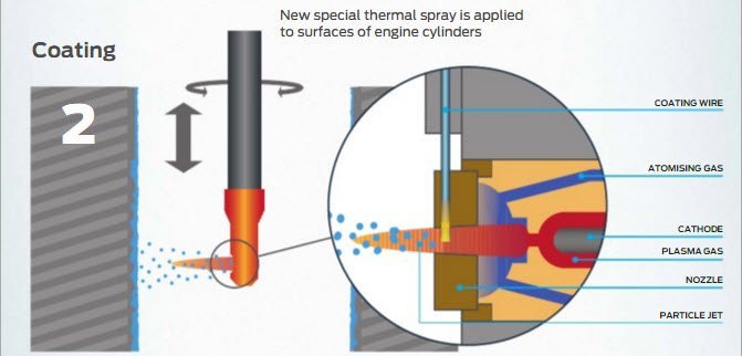 Plasma Transferred Wire Arc 2