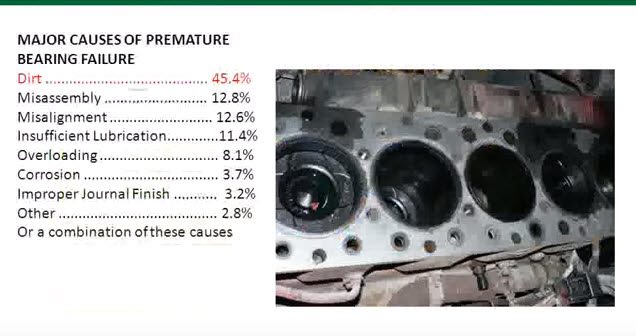 Engine Bearing Wear Chart