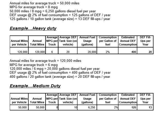 Diesel Compatibility Chart