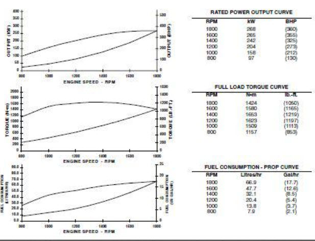 35 N14 Cummins Engine Diagram - Wiring Diagram Database